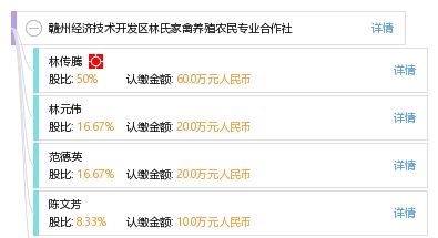 科技賦能農(nóng)業(yè) 贛州經(jīng)濟技術(shù)開發(fā)區(qū)林氏家禽養(yǎng)殖農(nóng)民專業(yè)合作社的網(wǎng)絡(luò)技術(shù)服務(wù)探索